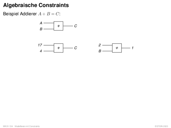 Algebraische Constraints Beispiel Addierer A + B = C: