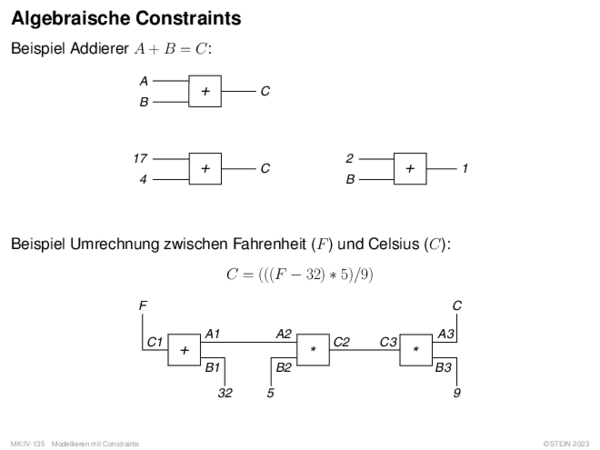 Algebraische Constraints Beispiel Addierer A + B = C: