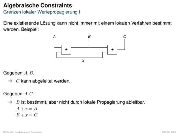 Algebraische Constraints Grenzen lokaler Wertepropagierung I