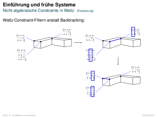 Einführung und frühe Systeme Nicht-algebraische Constraints in Waltz