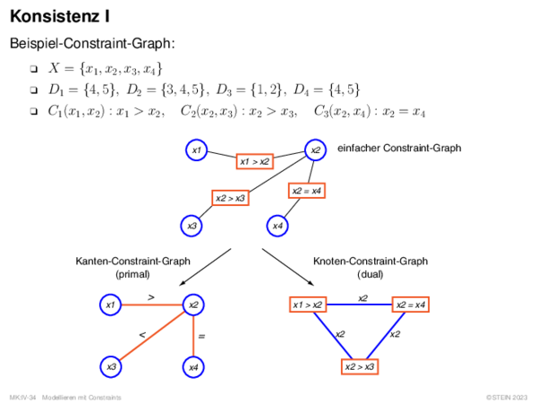 Konsistenz I Beispiel-Constraint-Graph: