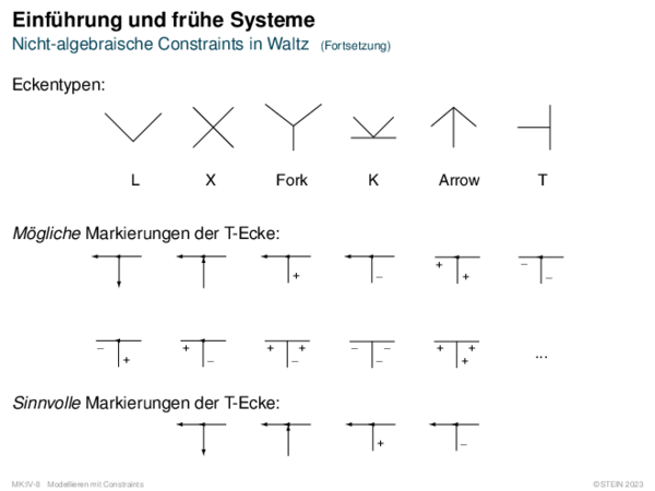 Einführung und frühe Systeme Nicht-algebraische Constraints in Waltz