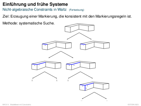 Einführung und frühe Systeme Nicht-algebraische Constraints in Waltz