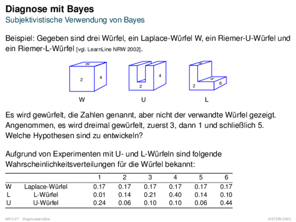 Diagnose mit Bayes Subjektivistische Verwendung von Bayes