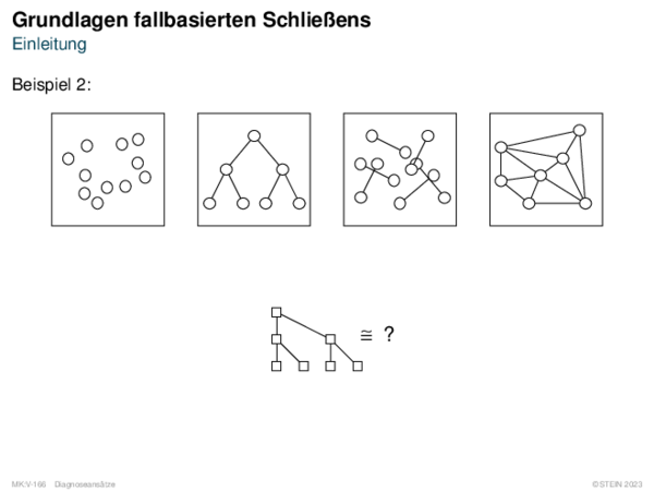 Grundlagen fallbasierten Schließens Einleitung