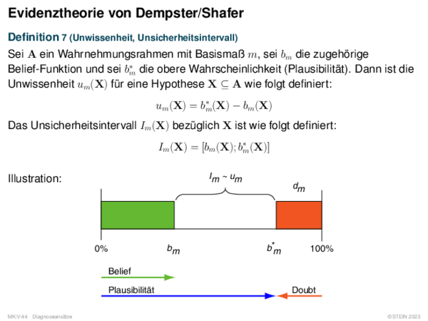 Evidenztheorie von Dempster/Shafer Definition 7 (Unwissenheit, Unsicherheitsintervall)