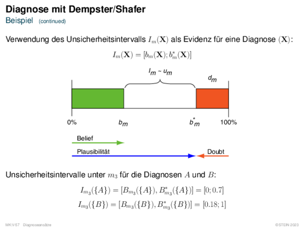 Diagnose mit Dempster/Shafer Beispiel