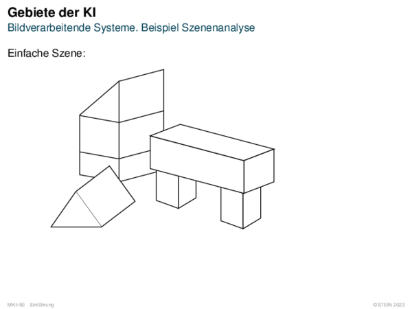 Gebiete der KI Bildverarbeitende Systeme. Beispiel Szenenanalyse