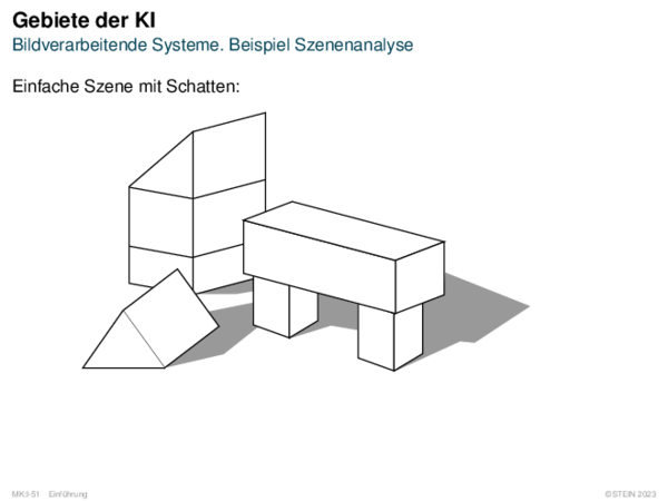 Gebiete der KI Bildverarbeitende Systeme. Beispiel Szenenanalyse