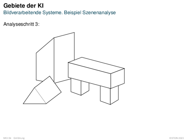 Gebiete der KI Bildverarbeitende Systeme. Beispiel Szenenanalyse