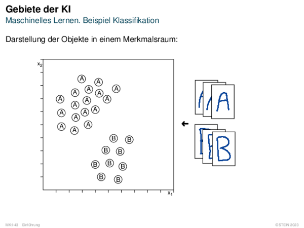 Gebiete der KI Maschinelles Lernen. Beispiel Klassifikation