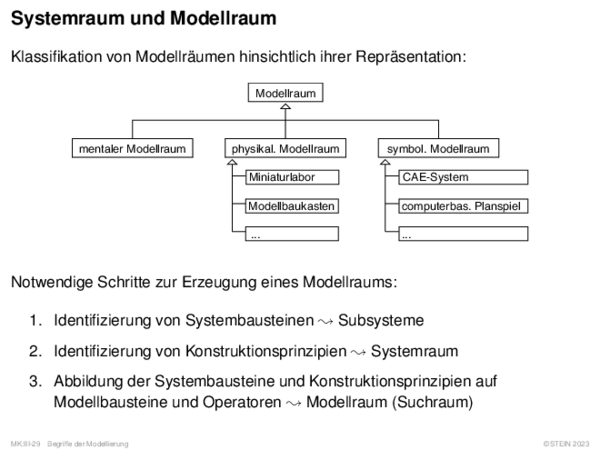 Systemraum und Modellraum Klassifikation von Modellräumen hinsichtlich ihrer Repräsentation:
