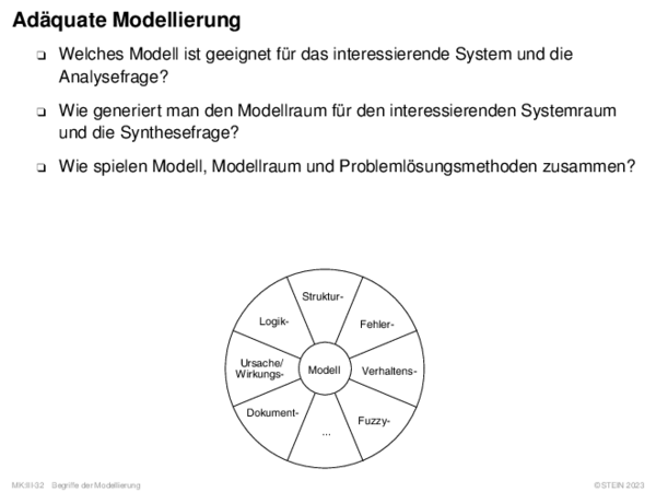 Adäquate Modellierung