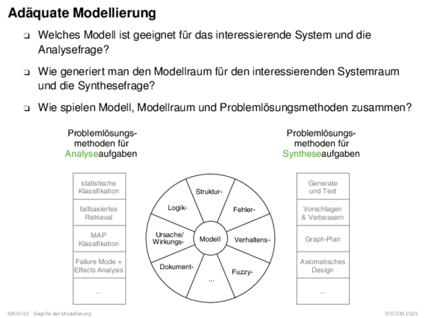 Adäquate Modellierung