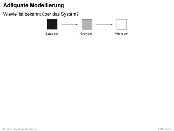 Adäquate Modellierung Wieviel ist bekannt über das System?