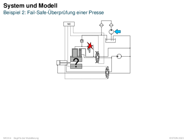 System und Modell Beispiel 2: Fail-Safe-Überprüfung einer Presse