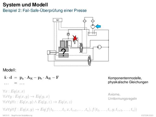 System und Modell Beispiel 2: Fail-Safe-Überprüfung einer Presse