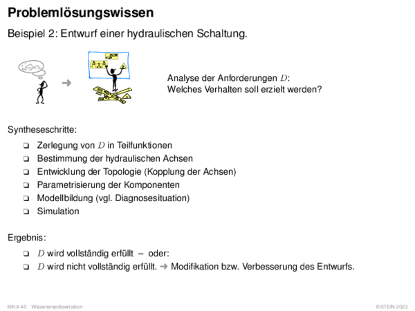 Problemlösungswissen Beispiel 2: Entwurf einer hydraulischen Schaltung.