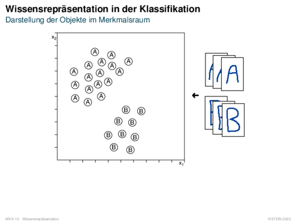 Wissensrepräsentation in der Klassifikation Darstellung der Objekte im Merkmalsraum