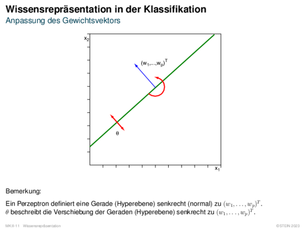 Wissensrepräsentation in der Klassifikation Anpassung des Gewichtsvektors