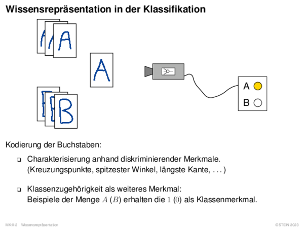 Wissensrepräsentation in der Klassifikation 