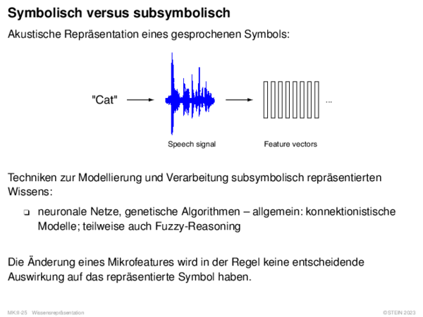 Symbolisch versus subsymbolisch Akustische Repräsentation eines gesprochenen Symbols: