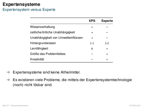 Expertensysteme Expertensystem versus Experte