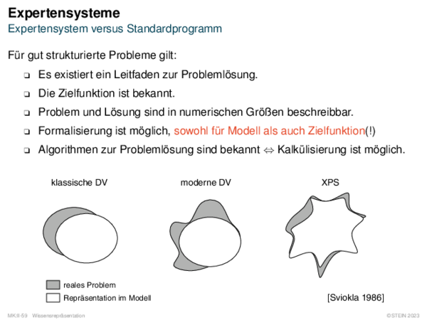 Expertensysteme Expertensystem versus Standardprogramm