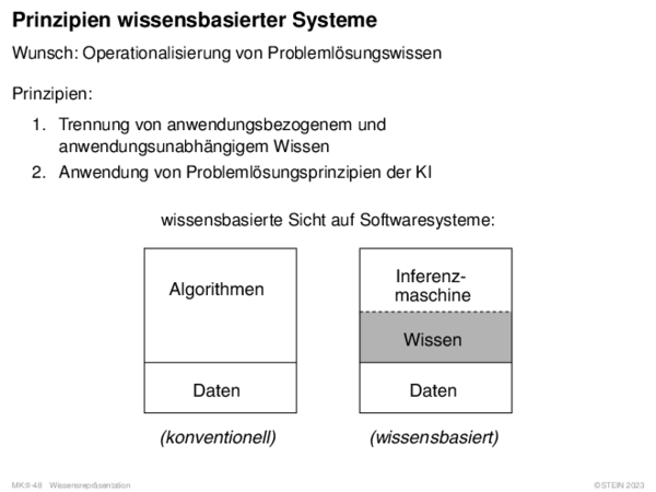 Prinzipien wissensbasierter Systeme Wunsch: Operationalisierung von Problemlösungswissen