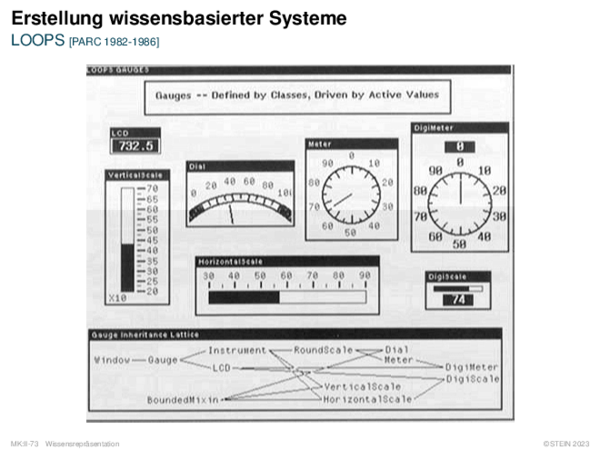 Erstellung wissensbasierter Systeme LOOPS [PARC 1982-1986]