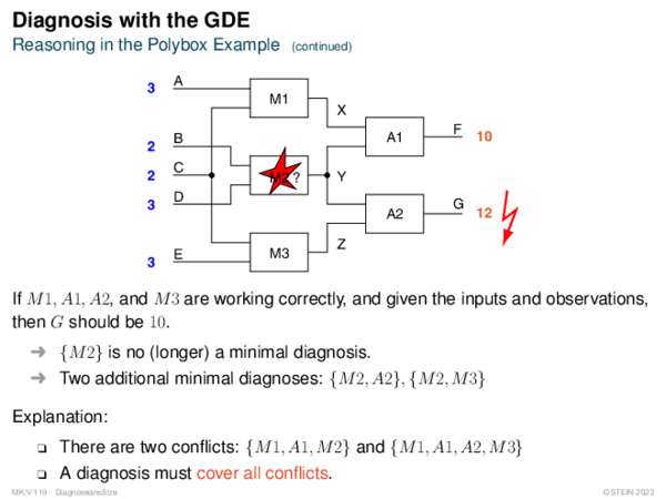Diagnosis with the GDE Reasoning in the Polybox Example