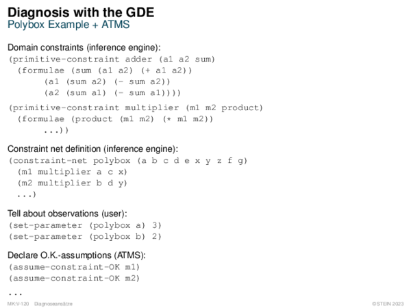 Diagnosis with the GDE Polybox Example + ATMS