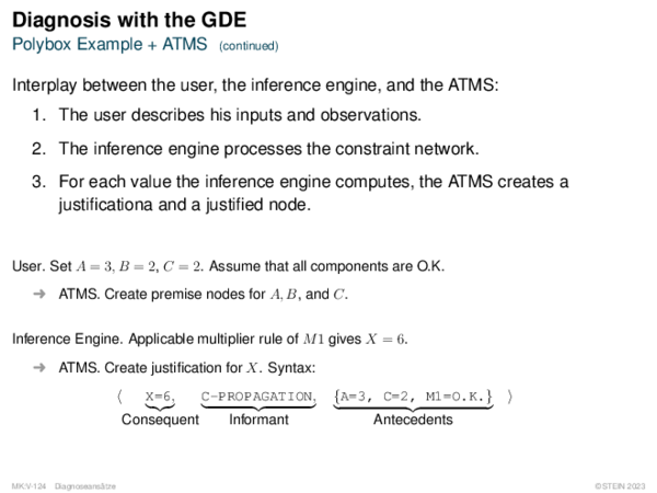 Diagnosis with the GDE Polybox Example + ATMS