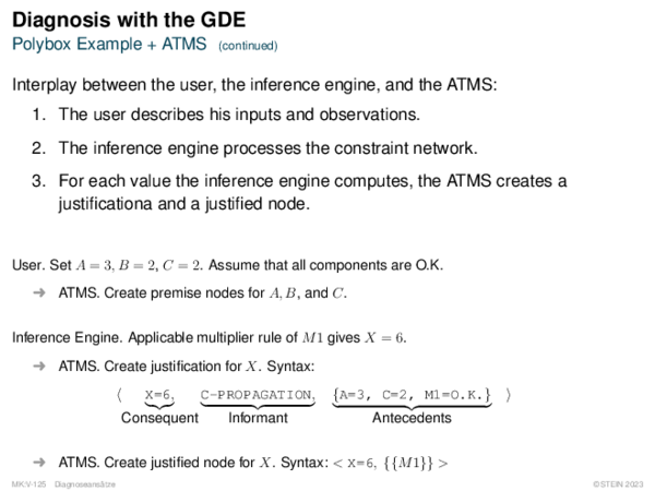 Diagnosis with the GDE Polybox Example + ATMS