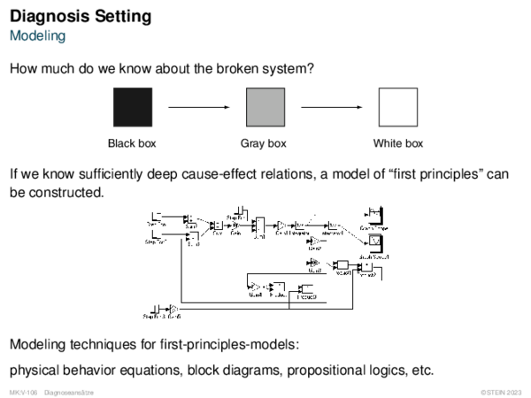 Diagnosis Setting Modeling