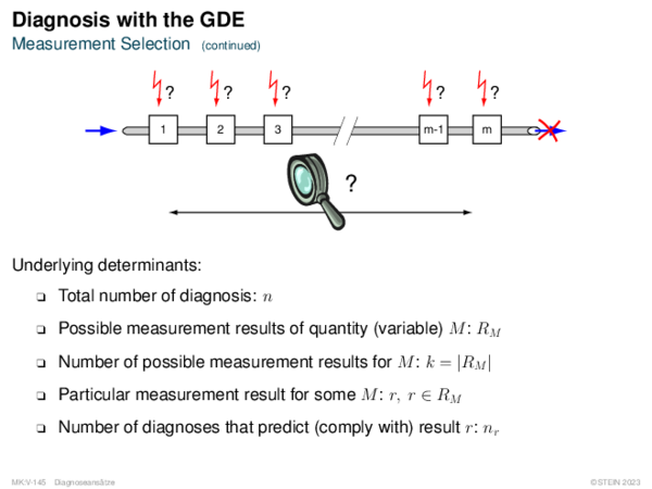 Diagnosis with the GDE Measurement Selection