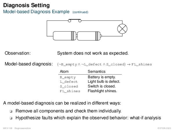 Diagnosis Setting Model-based Diagnosis Example