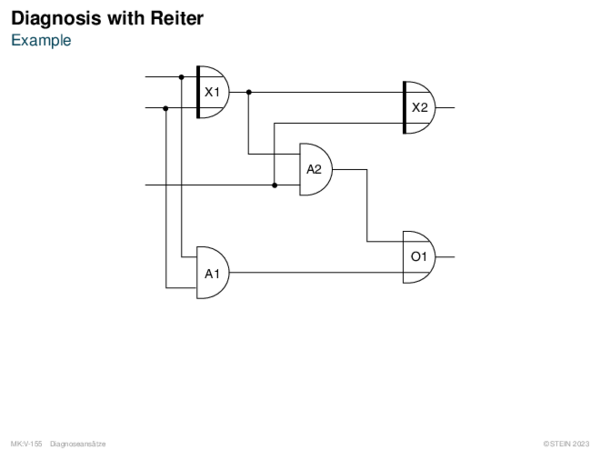 Diagnosis with Reiter Example