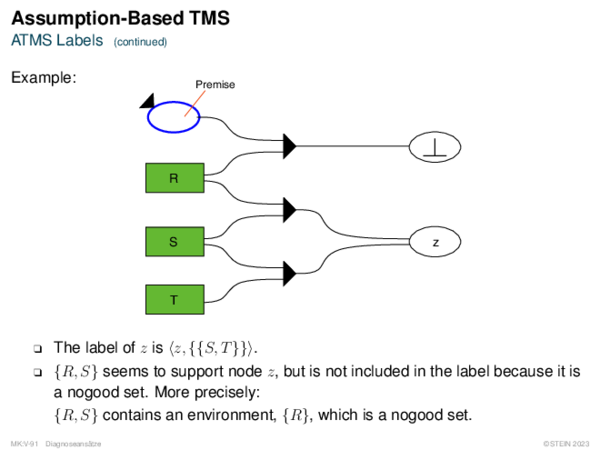 Assumption-Based TMS ATMS Labels