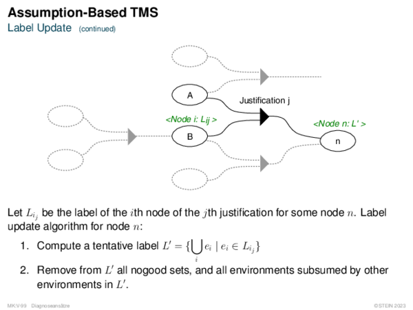 Assumption-Based TMS Label Update