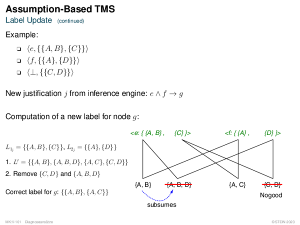 Assumption-Based TMS Label Update