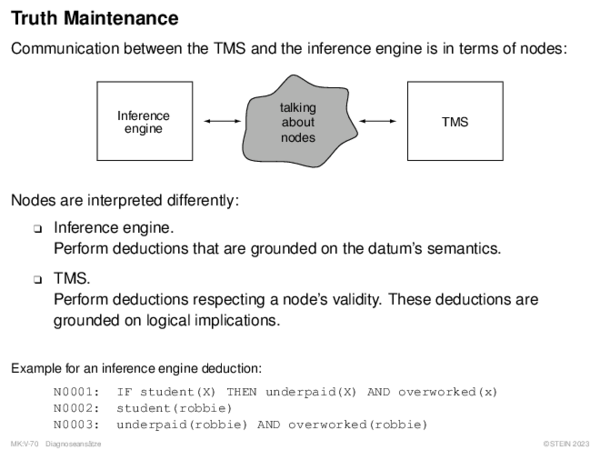 Truth Maintenance Communication between the TMS and the inference engine is in terms of nodes: