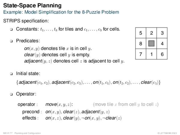 State-Space Planning Example: Model Simplification for the 8-Puzzle Problem