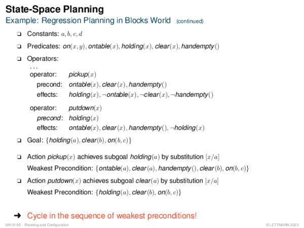 State-Space Planning Example: Regression Planning in Blocks World