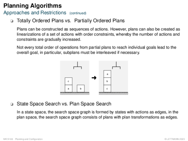 Planning Algorithms Approaches and Restrictions