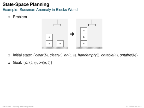 State-Space Planning Example: Sussman Anomaly in Blocks World