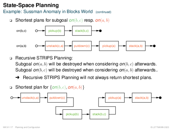 State-Space Planning Example: Sussman Anomaly in Blocks World