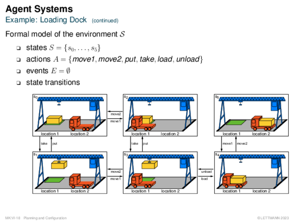 Agent Systems Example: Loading Dock