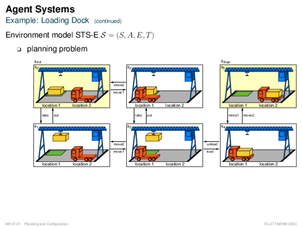 Agent Systems Example: Loading Dock