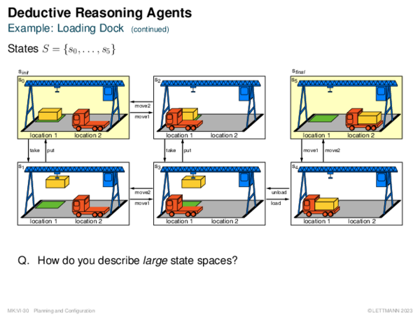 Deductive Reasoning Agents Example: Loading Dock